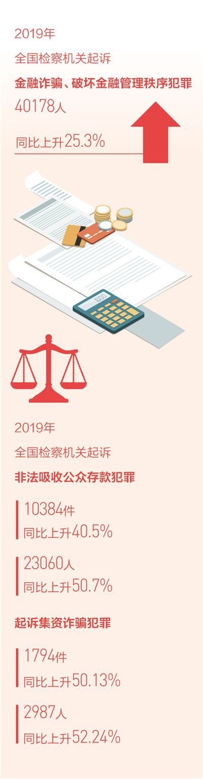 加大对非法集资犯罪的惩处力度.png