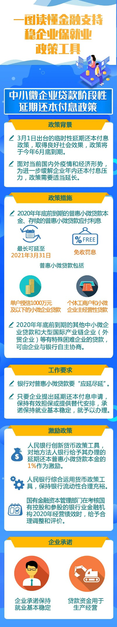 金融支持稳企业保就业政策工具来了！一图读懂.png