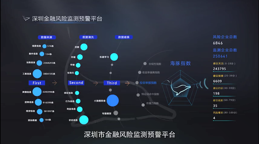 灵鲲金融安全大数据平台